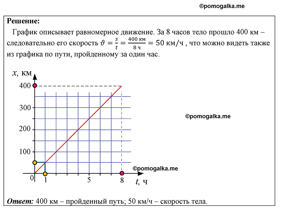 страница 161 номер 1439 физика 7-9 класс Пёрышкин сборник задач 2024 год