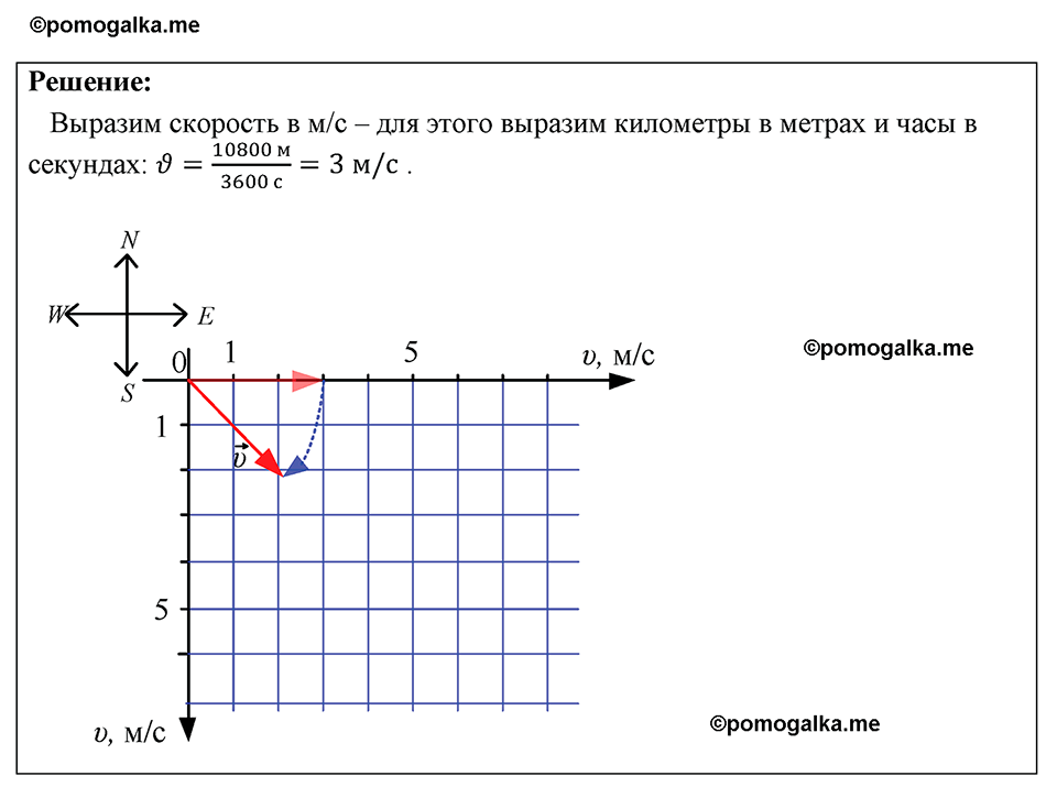 страница 161 номер 1441 физика 7-9 класс Пёрышкин сборник задач 2024 год
