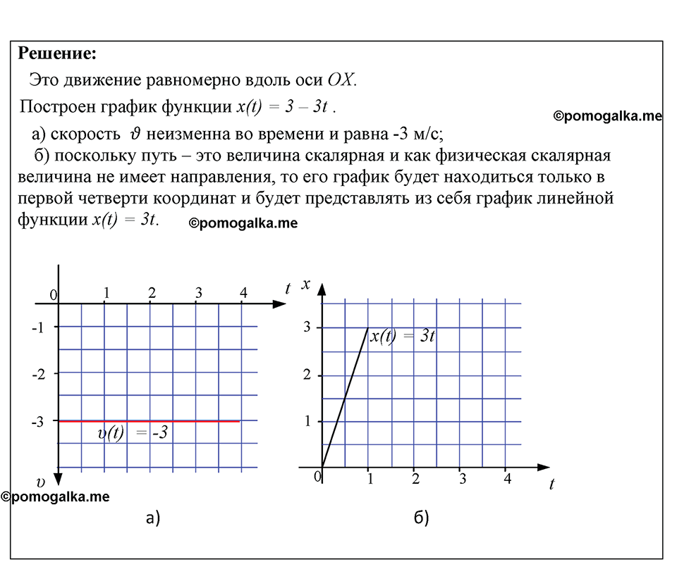страница 161 номер 1443 физика 7-9 класс Пёрышкин сборник задач 2024 год