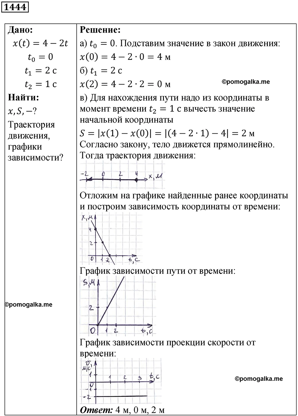 страница 162 номер 1444 физика 7-9 класс Пёрышкин сборник задач 2024 год