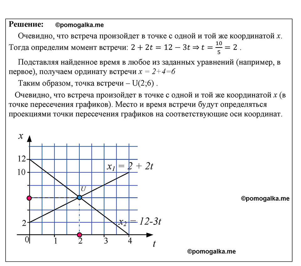 страница 163 номер 1448 физика 7-9 класс Пёрышкин сборник задач 2024 год