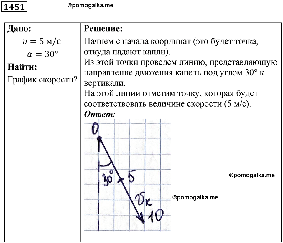 страница 164 номер 1451 физика 7-9 класс Пёрышкин сборник задач 2024 год