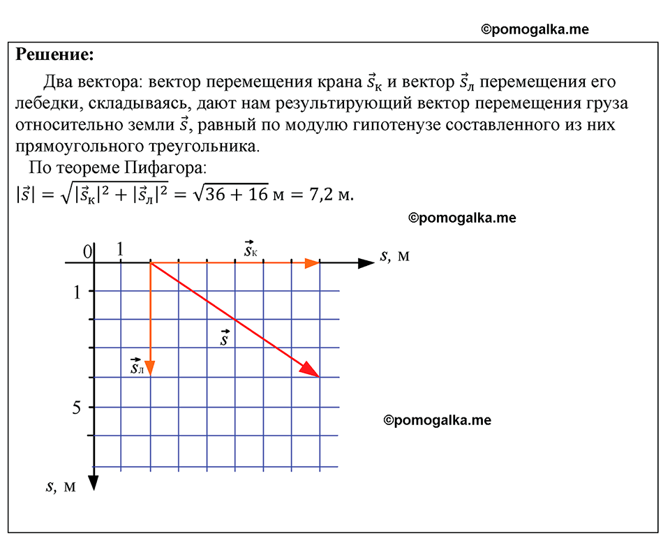страница 164 номер 1455 физика 7-9 класс Пёрышкин сборник задач 2024 год