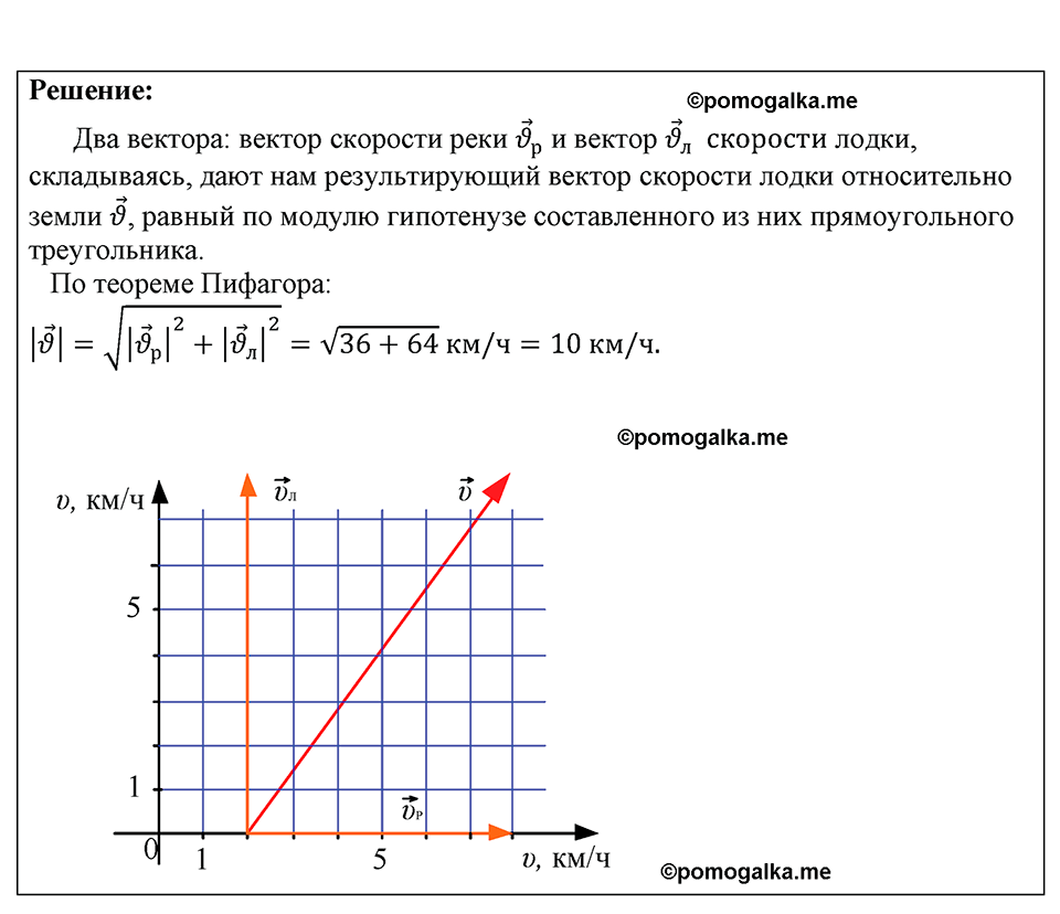 страница 164 номер 1456 физика 7-9 класс Пёрышкин сборник задач 2024 год