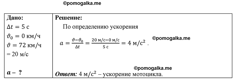 страница 165 номер 1460 физика 7-9 класс Пёрышкин сборник задач 2024 год