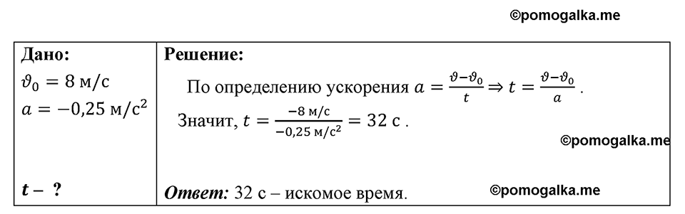 страница 166 номер 1477 физика 7-9 класс Пёрышкин сборник задач 2024 год