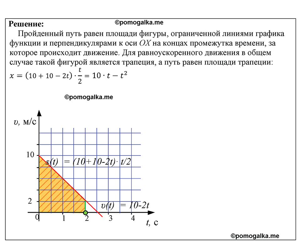 страница 170 номер 1510 физика 7-9 класс Пёрышкин сборник задач 2024 год
