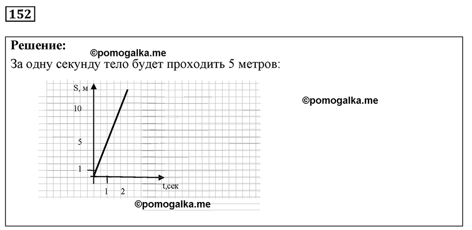 страница 23 номер 152 физика 7-9 класс Пёрышкин сборник задач 2024 год
