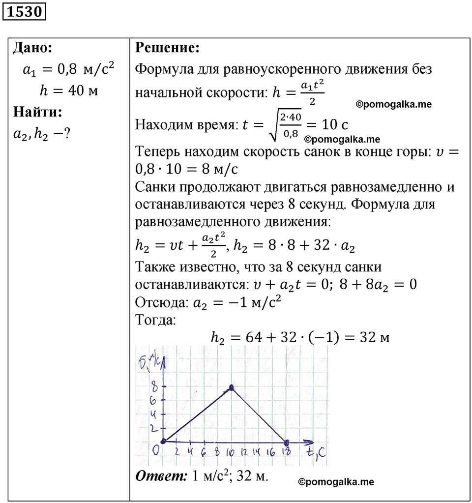 страница 173 номер 1530 физика 7-9 класс Пёрышкин сборник задач 2024 год