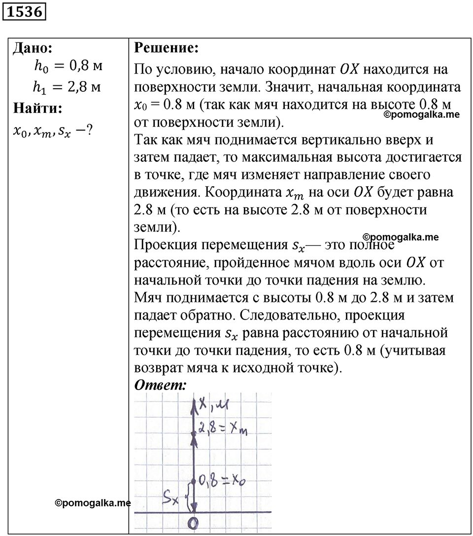 страница 173 номер 1536 физика 7-9 класс Пёрышкин сборник задач 2024 год
