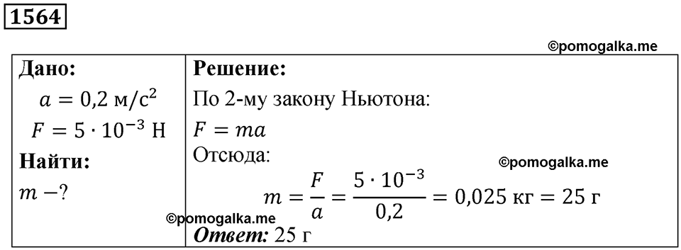 страница 177 номер 1564 физика 7-9 класс Пёрышкин сборник задач 2024 год