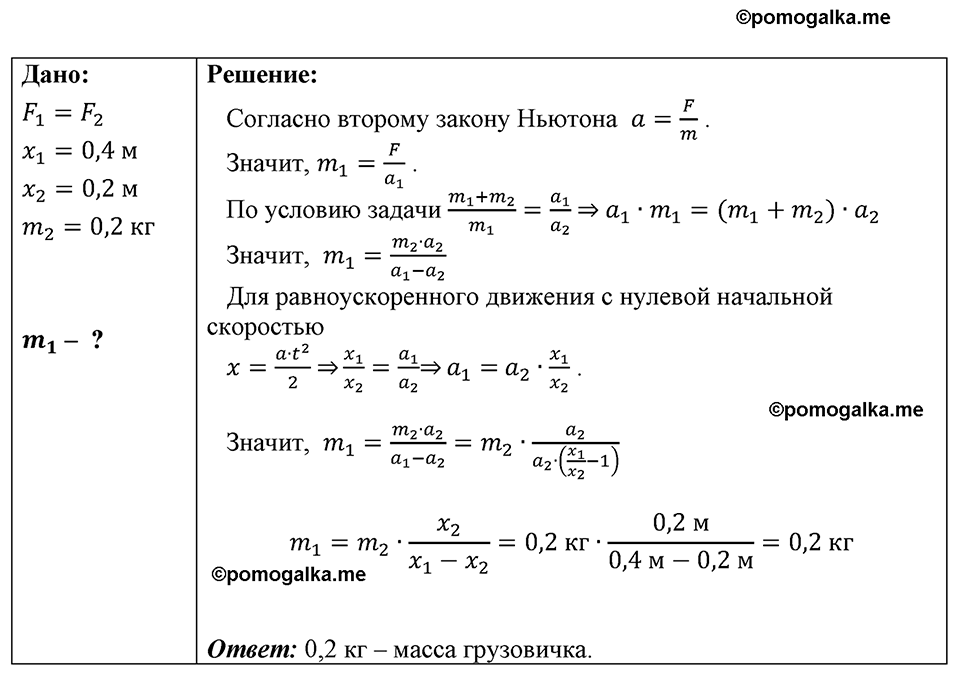 страница 177 номер 1569 физика 7-9 класс Пёрышкин сборник задач 2024 год