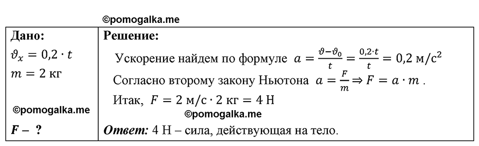 страница 178 номер 1572 физика 7-9 класс Пёрышкин сборник задач 2024 год