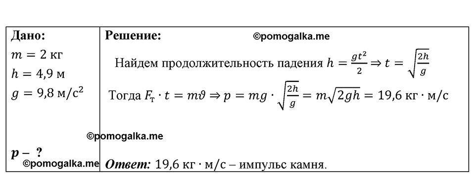страница 192 номер 1663 физика 7-9 класс Пёрышкин сборник задач 2024 год