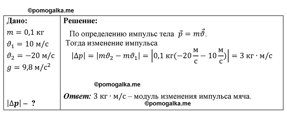 страница 192 номер 1664 физика 7-9 класс Пёрышкин сборник задач 2024 год