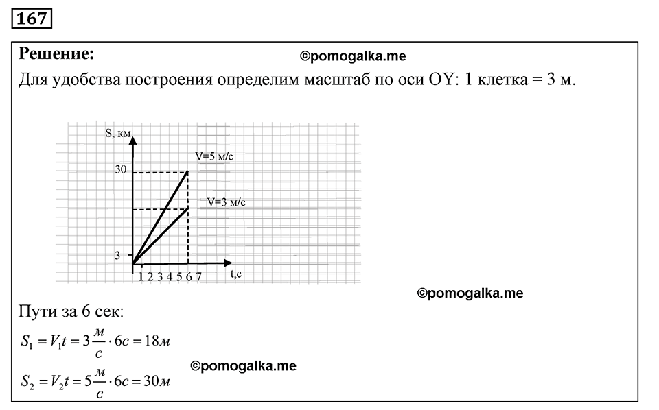 страница 26 номер 167 физика 7-9 класс Пёрышкин сборник задач 2024 год