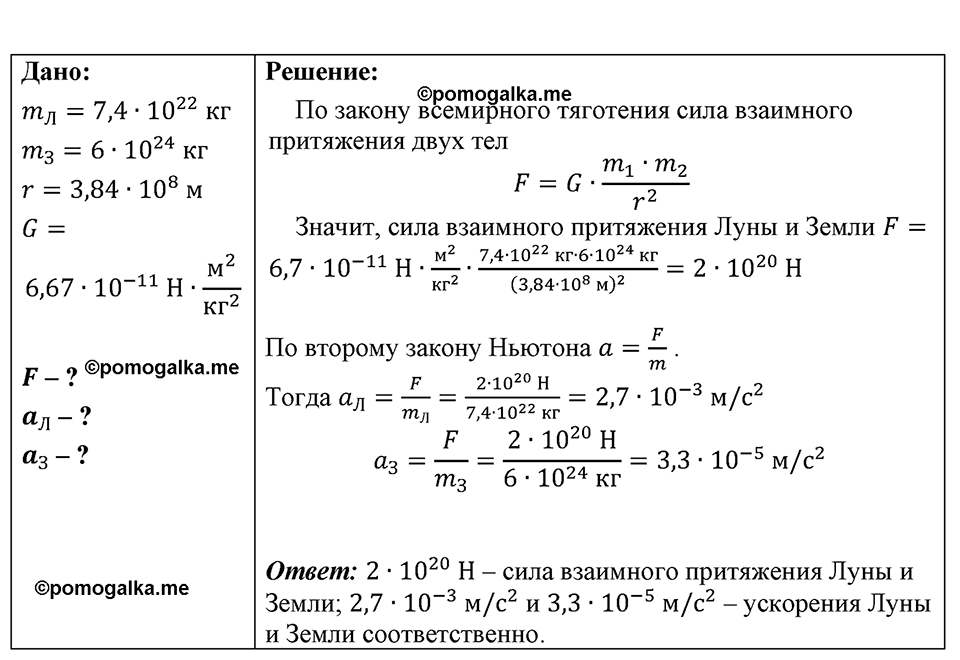 страница 196 номер 1690 физика 7-9 класс Пёрышкин сборник задач 2024 год