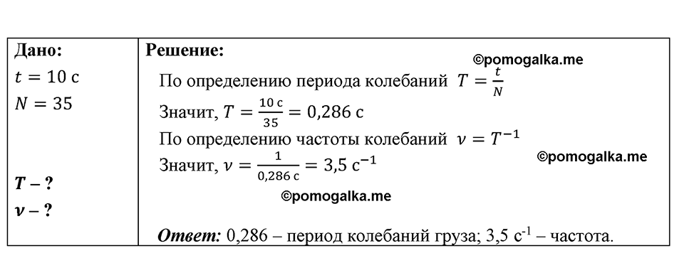 страница 201 номер 1718 физика 7-9 класс Пёрышкин сборник задач 2024 год