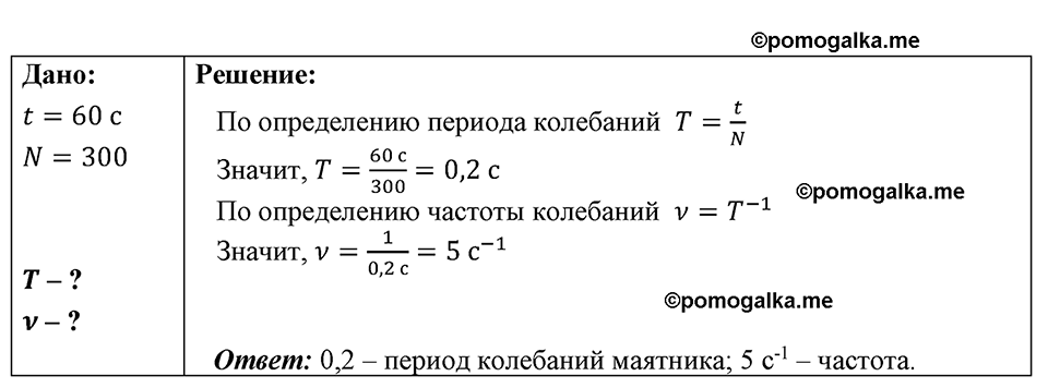 страница 201 номер 1719 физика 7-9 класс Пёрышкин сборник задач 2024 год