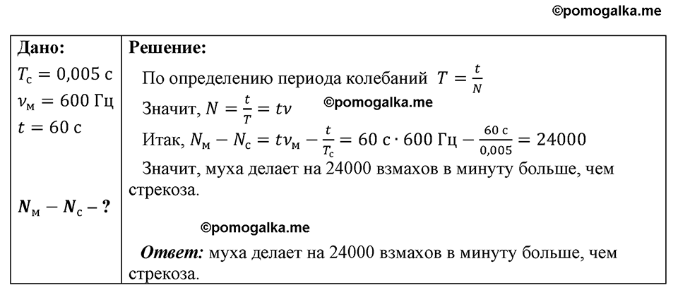 страница 201 номер 1721 физика 7-9 класс Пёрышкин сборник задач 2024 год