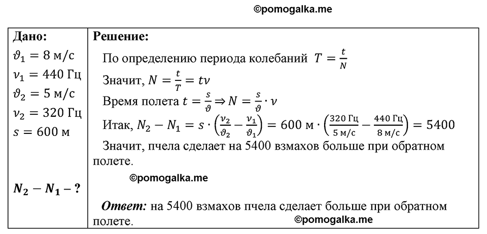 страница 201 номер 1722 физика 7-9 класс Пёрышкин сборник задач 2024 год