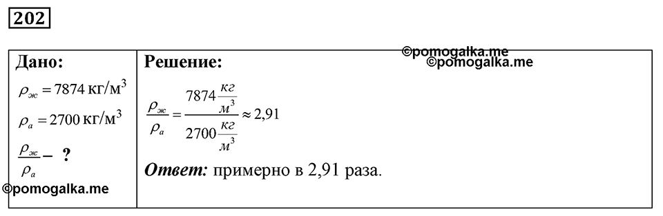 страница 29 номер 202 физика 7-9 класс Пёрышкин сборник задач 2024 год