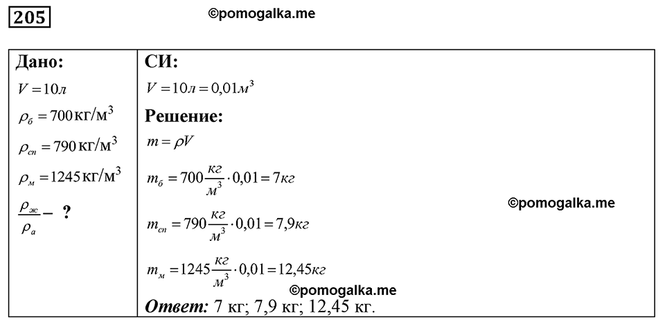 страница 30 номер 205 физика 7-9 класс Пёрышкин сборник задач 2024 год