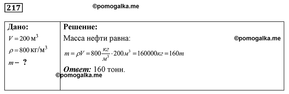 страница 30 номер 217 физика 7-9 класс Пёрышкин сборник задач 2024 год