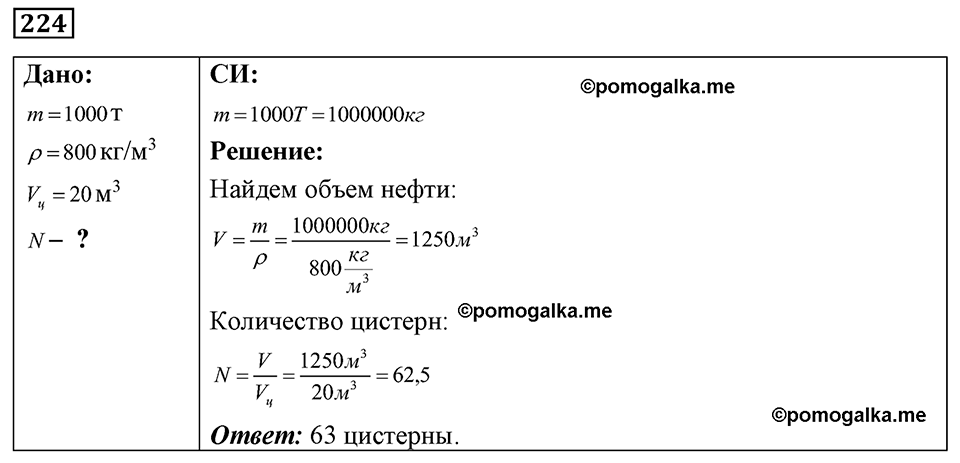 страница 31 номер 224 физика 7-9 класс Пёрышкин сборник задач 2024 год