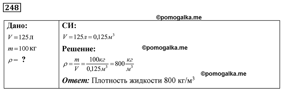 страница 33 номер 248 физика 7-9 класс Пёрышкин сборник задач 2024 год