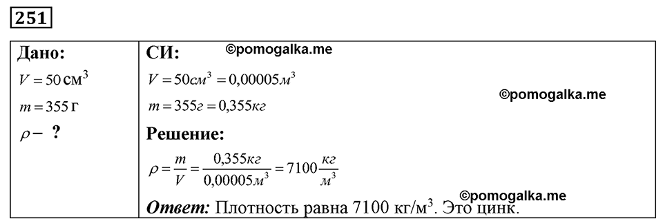 страница 33 номер 251 физика 7-9 класс Пёрышкин сборник задач 2024 год