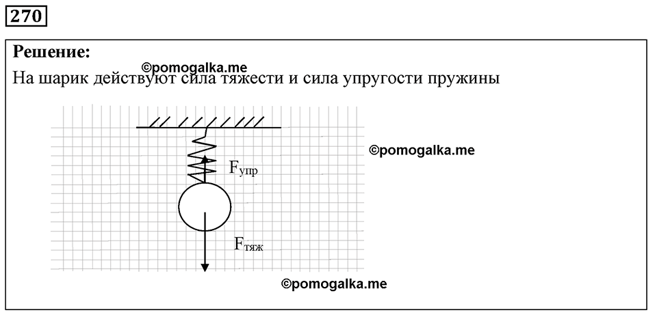 страница 35 номер 270 физика 7-9 класс Пёрышкин сборник задач 2024 год