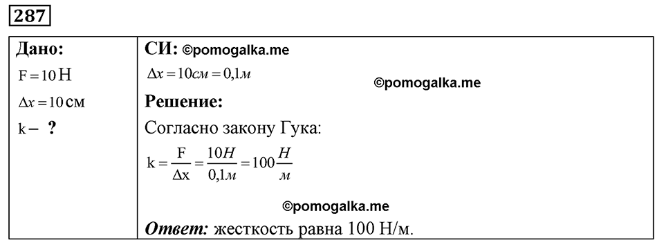 страница 37 номер 287 физика 7-9 класс Пёрышкин сборник задач 2024 год