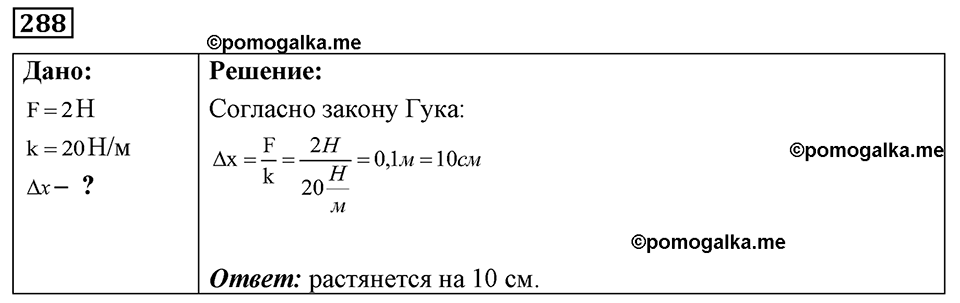 страница 37 номер 288 физика 7-9 класс Пёрышкин сборник задач 2024 год