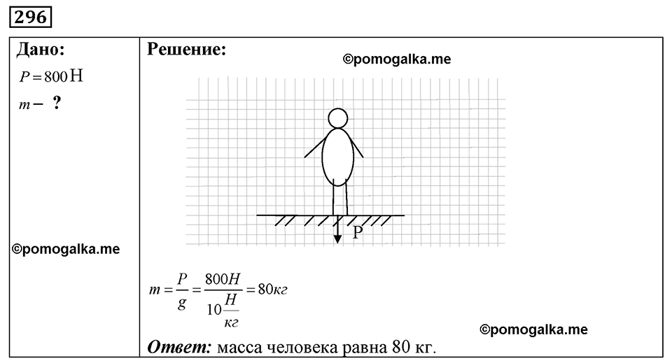 страница 38 номер 296 физика 7-9 класс Пёрышкин сборник задач 2024 год