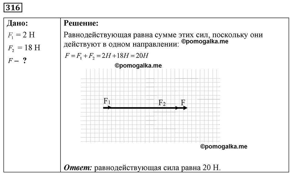 страница 40 номер 316 физика 7-9 класс Пёрышкин сборник задач 2024 год