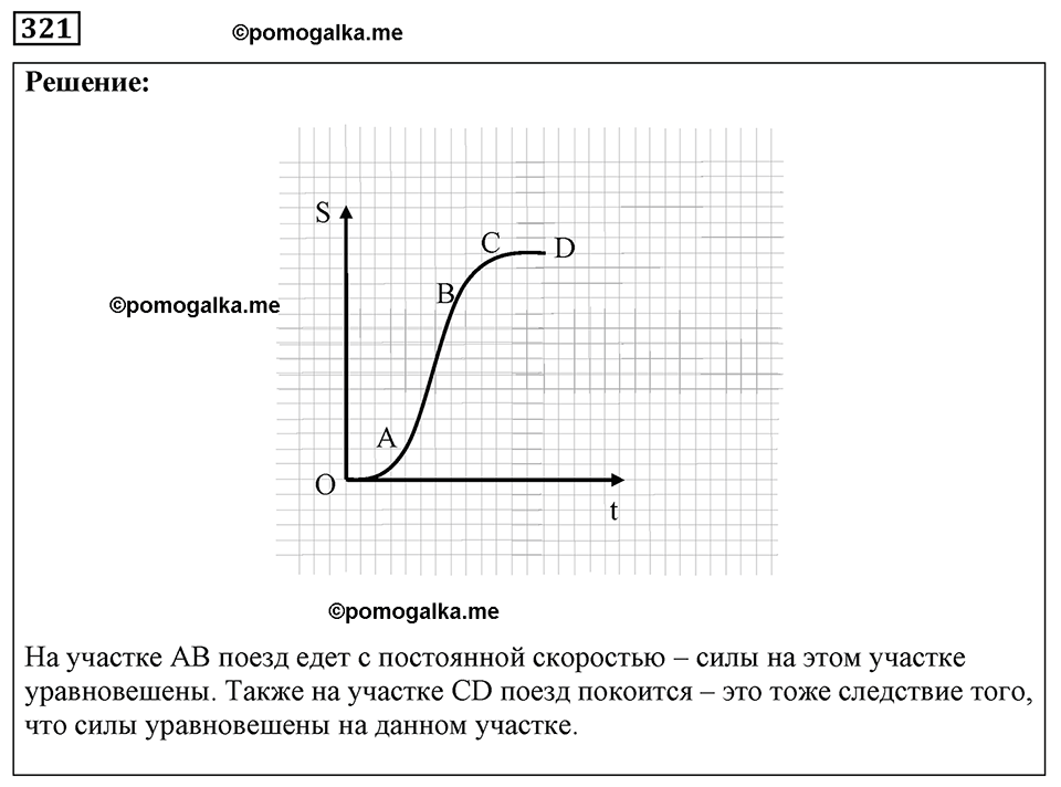 страница 41 номер 321 физика 7-9 класс Пёрышкин сборник задач 2024 год