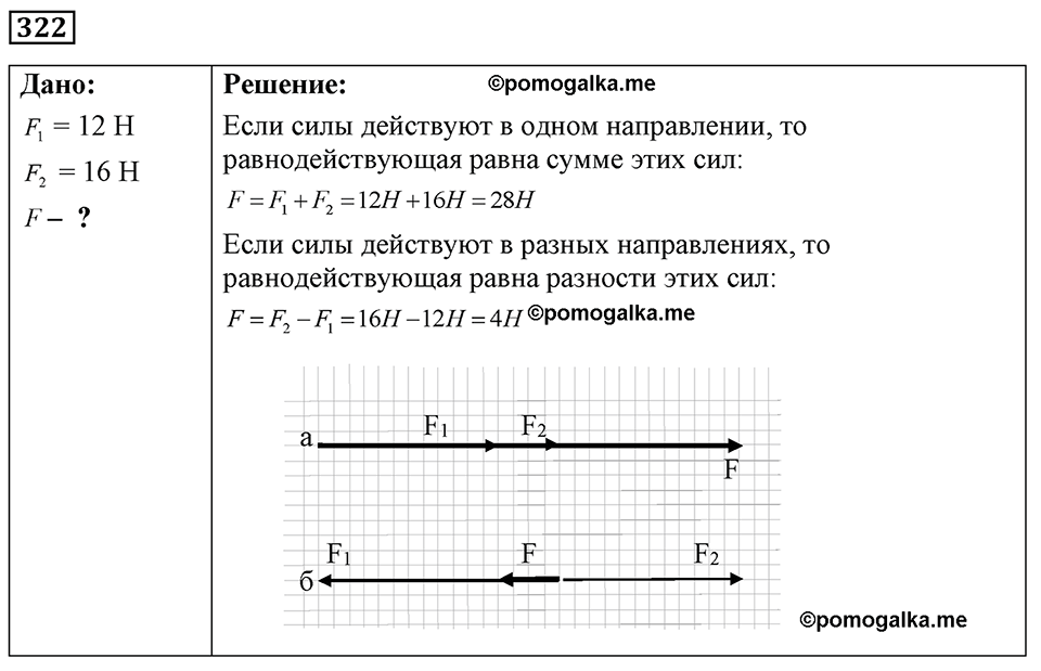 страница 41 номер 322 физика 7-9 класс Пёрышкин сборник задач 2024 год