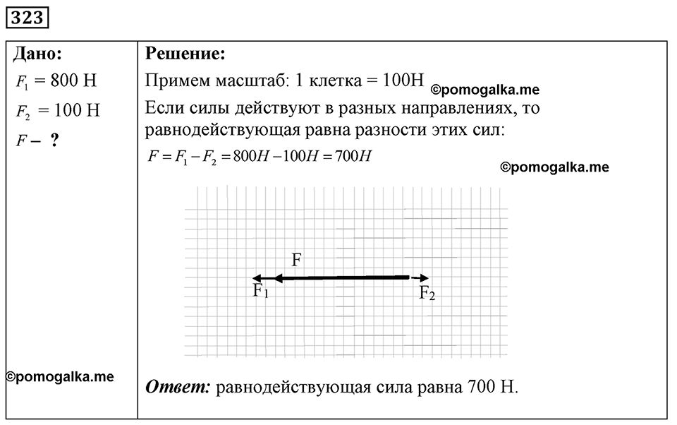 страница 41 номер 323 физика 7-9 класс Пёрышкин сборник задач 2024 год