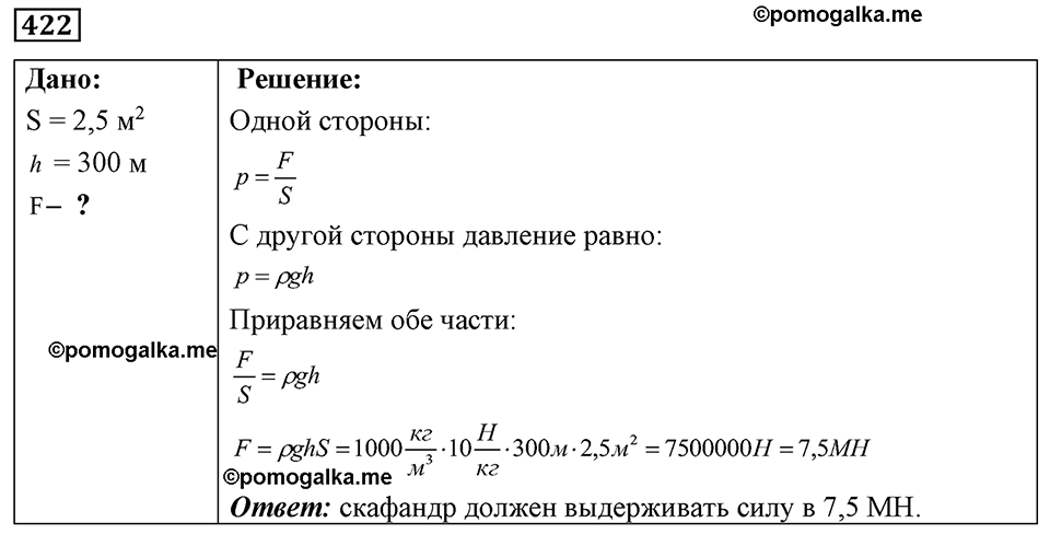страница 52 номер 422 физика 7-9 класс Пёрышкин сборник задач 2024 год