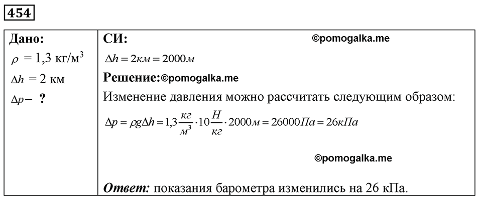 страница 56 номер 454 физика 7-9 класс Пёрышкин сборник задач 2024 год