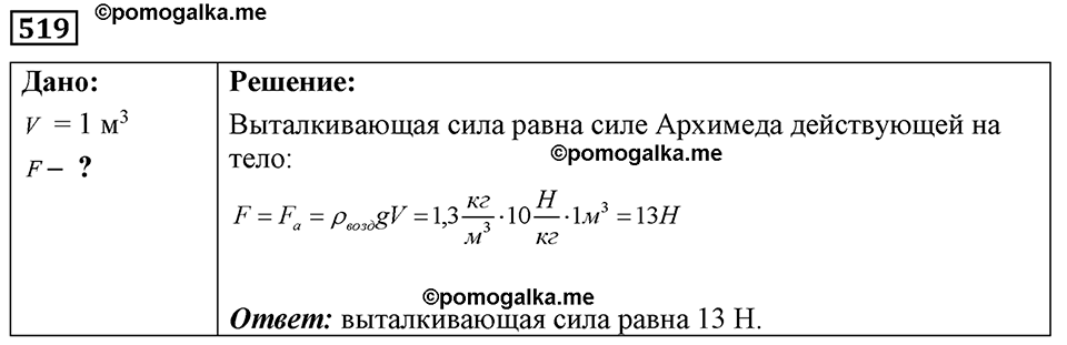 страница 62 номер 519 физика 7-9 класс Пёрышкин сборник задач 2024 год