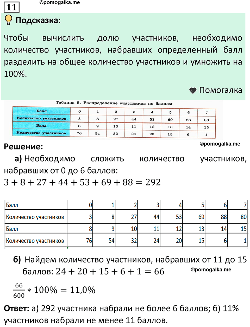 часть 1 страница 10 задача / номер 11 вопросы после параграфа математика 7-9 класс Высоцкий, Ященко 2025 год