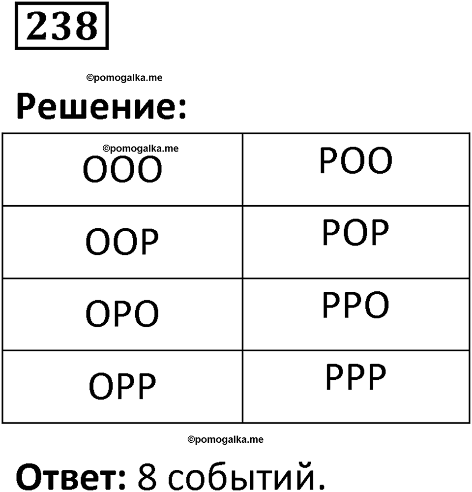 часть 1 страница 138 задача / номер 238 вопросы после параграфа математика 7-9 класс Высоцкий, Ященко 2025 год