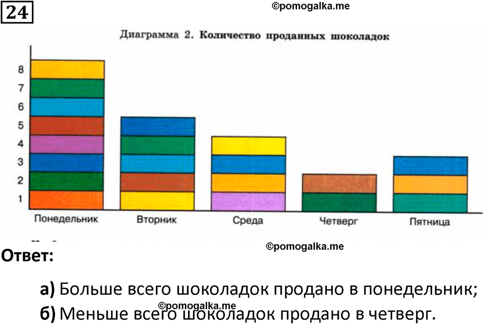 часть 1 страница 20 задача / номер 24 вопросы после параграфа математика 7-9 класс Высоцкий, Ященко 2025 год