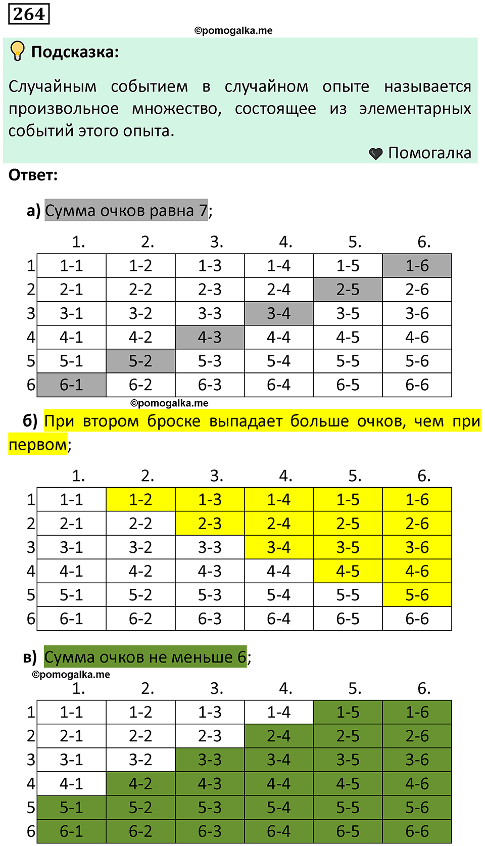 часть 1 страница 145 задача / номер 264 вопросы после параграфа математика 7-9 класс Высоцкий, Ященко 2025 год