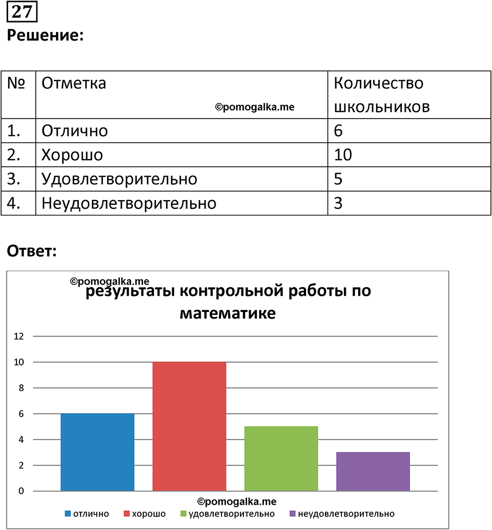 часть 1 страница 21 задача / номер 27 вопросы после параграфа математика 7-9 класс Высоцкий, Ященко 2025 год