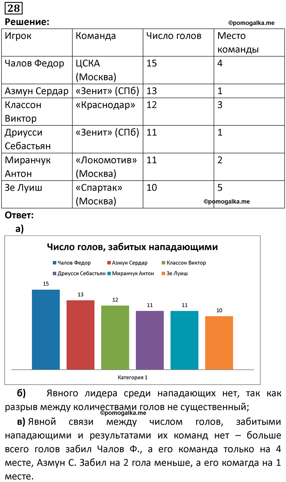 часть 1 страница 21 задача / номер 28 вопросы после параграфа математика 7-9 класс Высоцкий, Ященко 2025 год