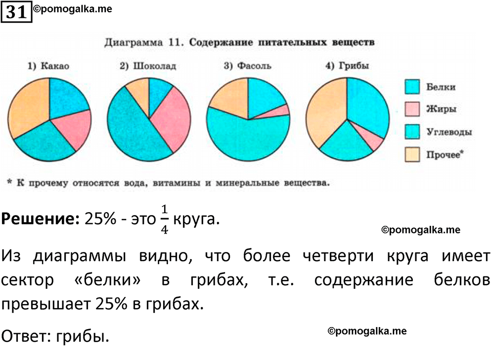 часть 1 страница 26 задача / номер 31 вопросы после параграфа математика 7-9 класс Высоцкий, Ященко 2025 год