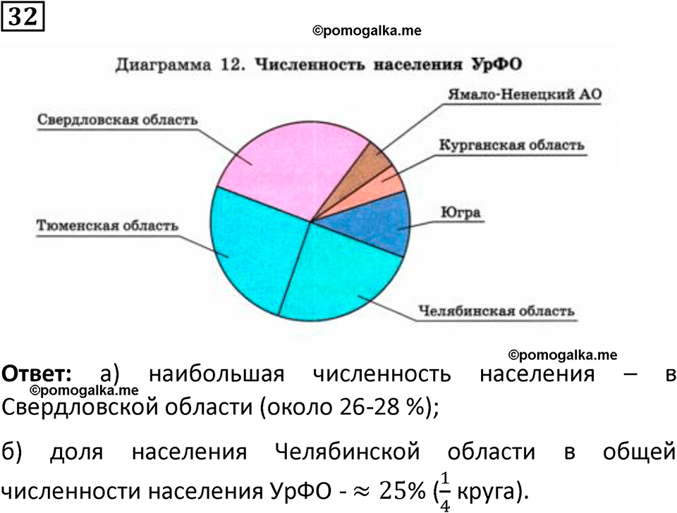 часть 1 страница 26 задача / номер 32 вопросы после параграфа математика 7-9 класс Высоцкий, Ященко 2025 год